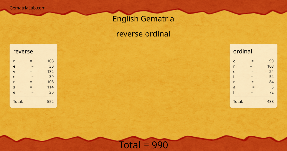 reverse ordinal in english Gematria